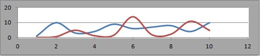 statistieken